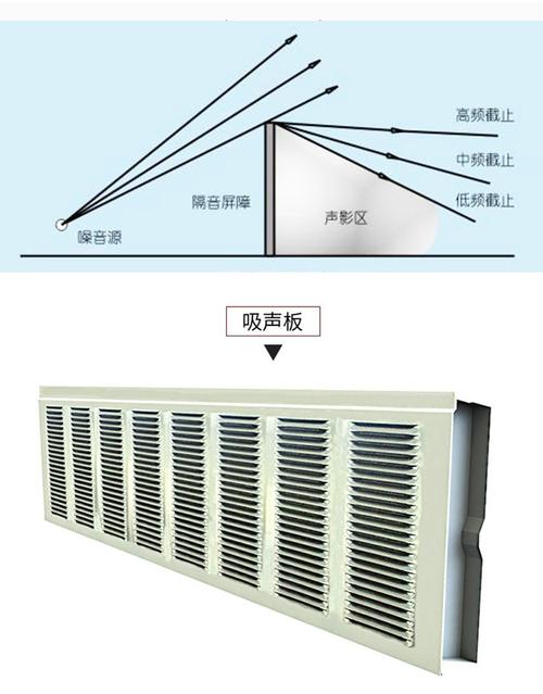 隔音墙高速公路市政桥梁省道公路消音降噪隔音板隔声降噪声屏障